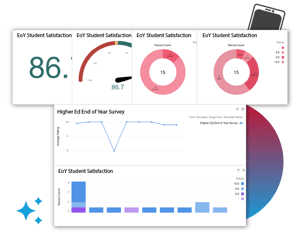 Mogli_track message responses and engagement rates